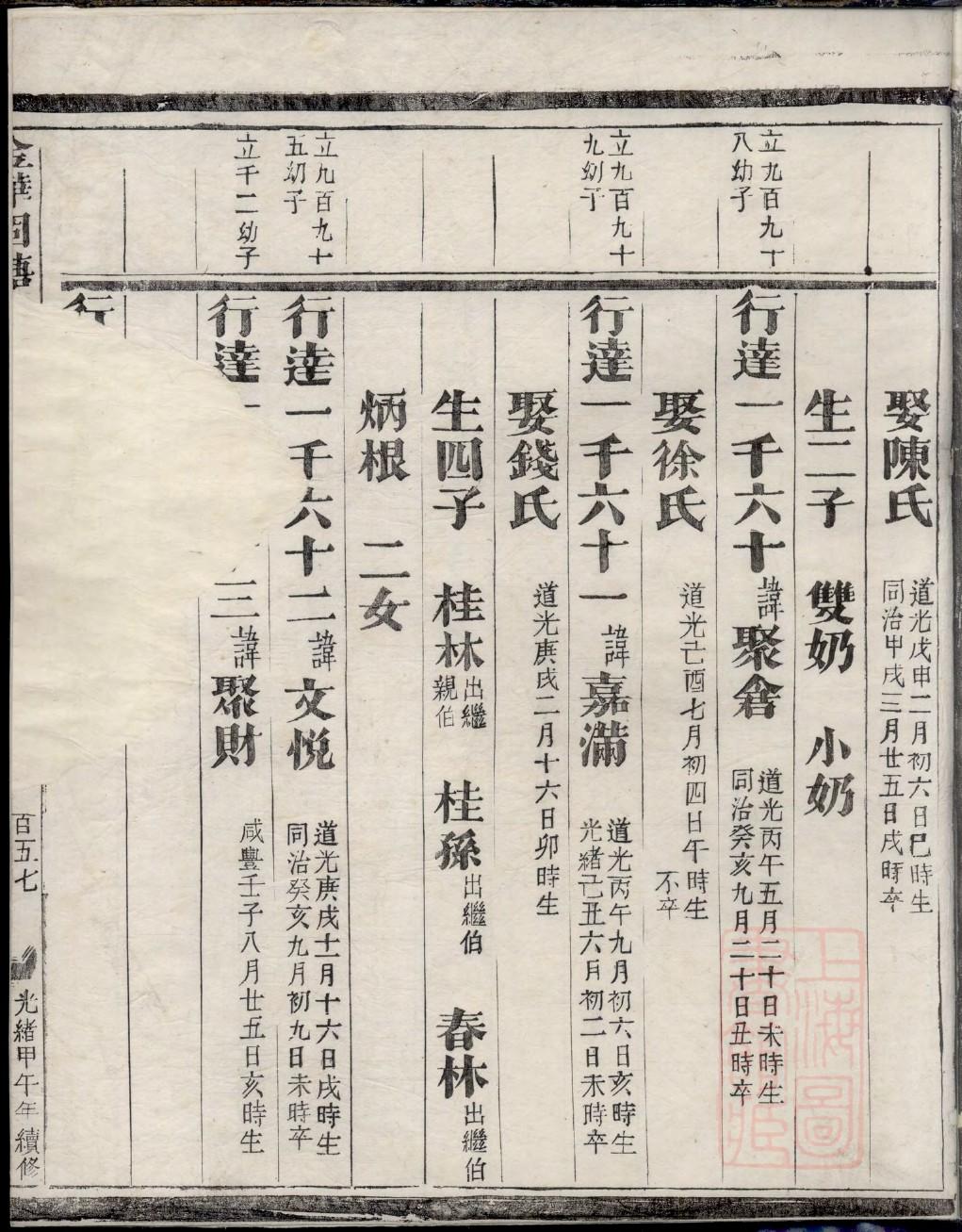 东氏祖先起源哪里