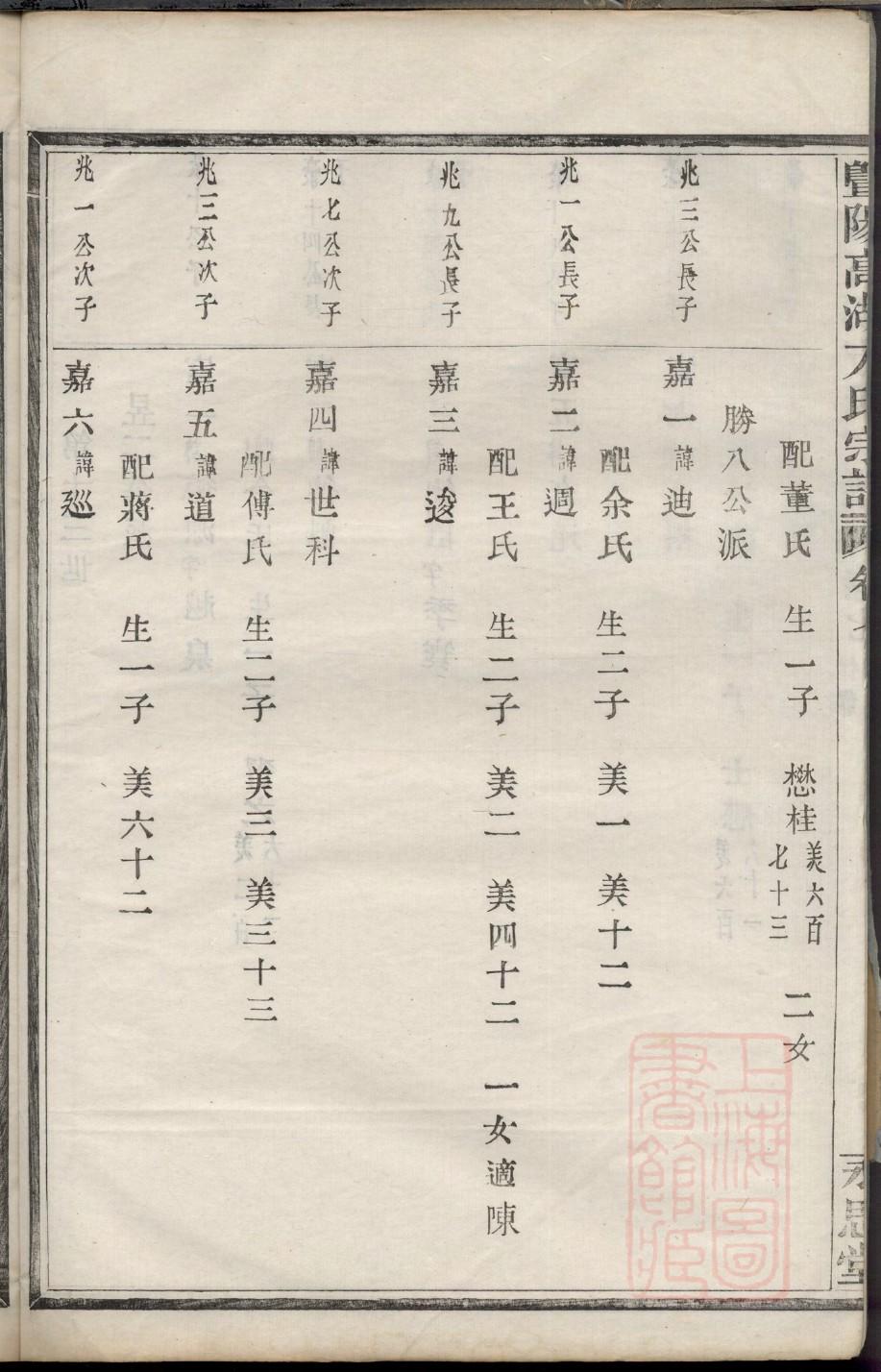 李氏家谱查询一览表