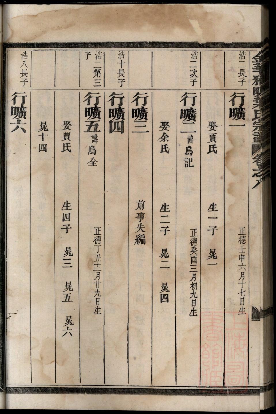 律姓族谱字辈大全