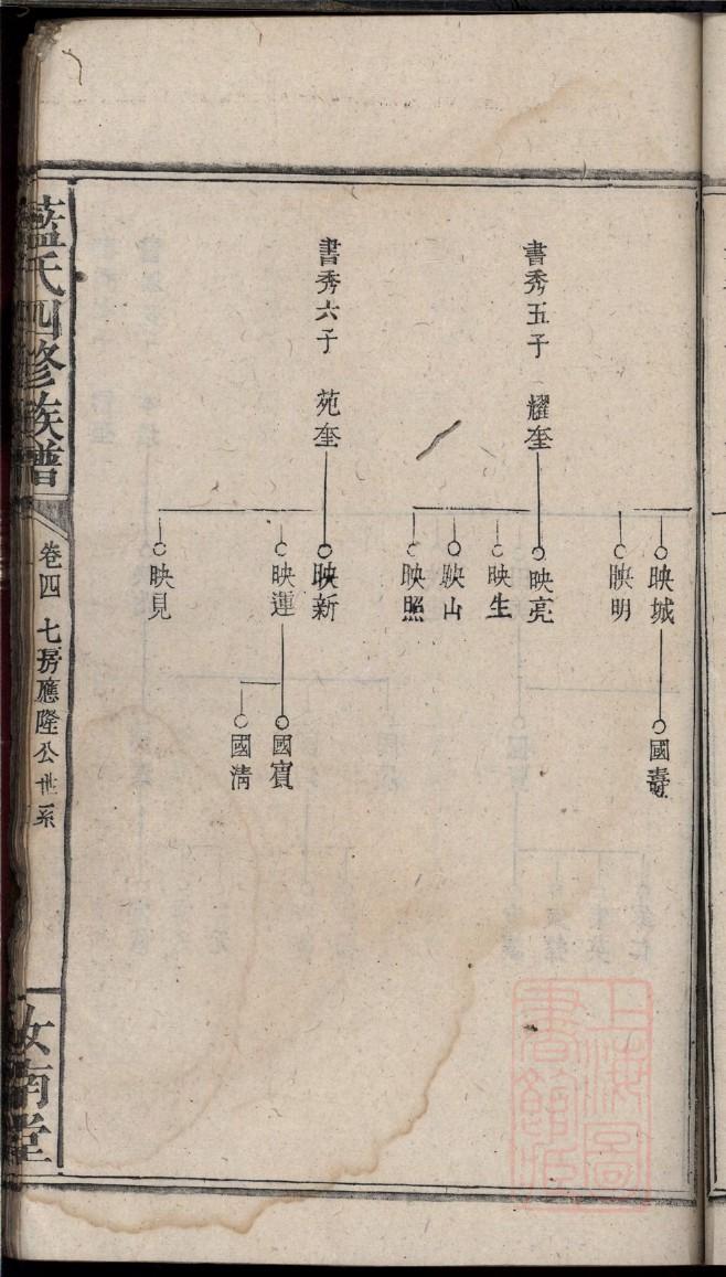 宁氏辈分排列顺序