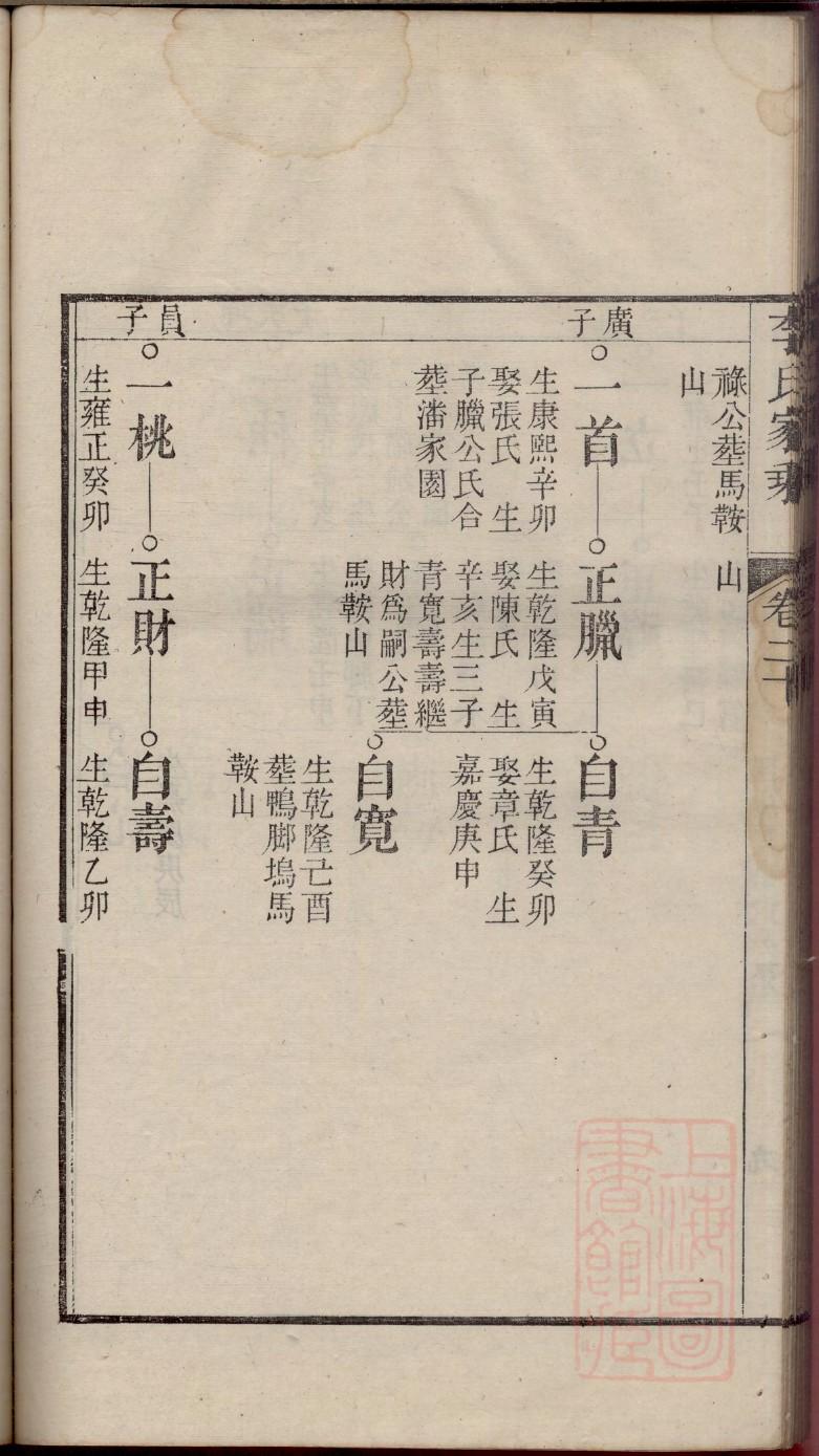 云南游氏家谱