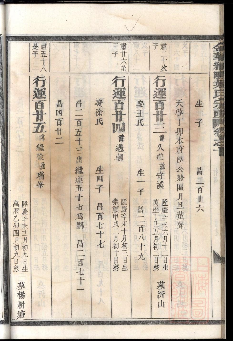 函氏的起源