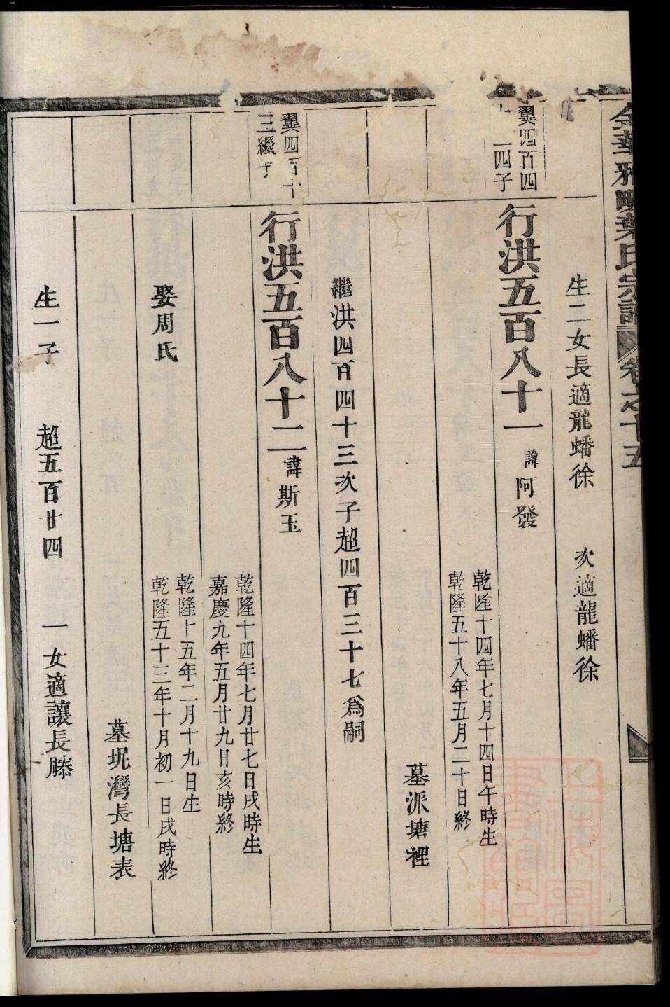 涂氏家谱查询一览表