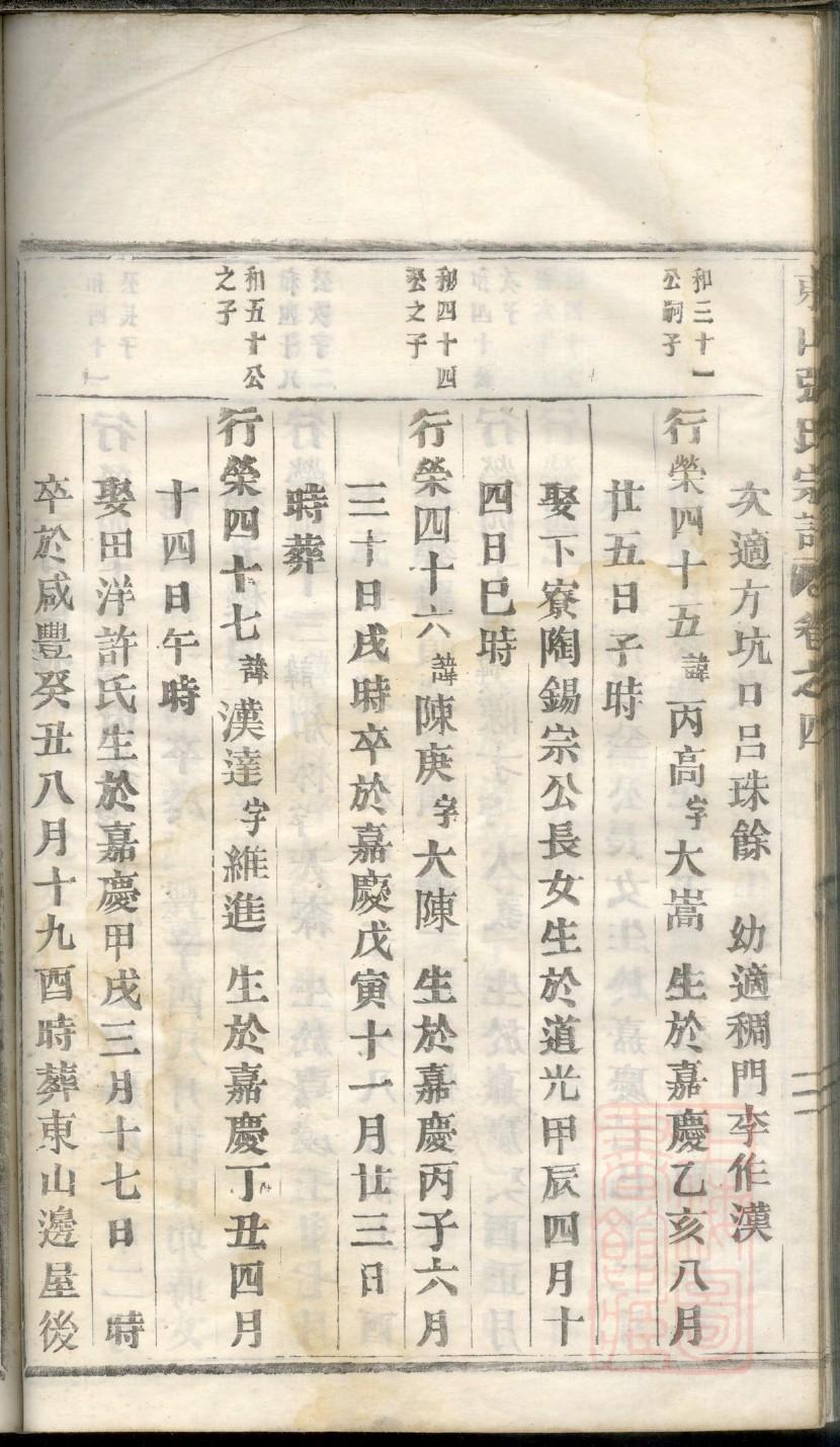 四川苟姓辈分家谱排名表