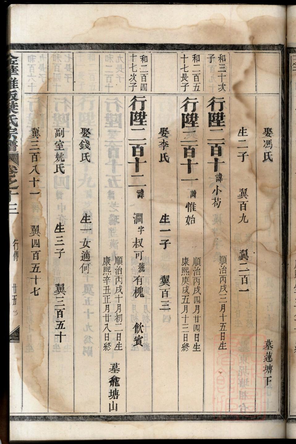 宝氏宗祠介绍
