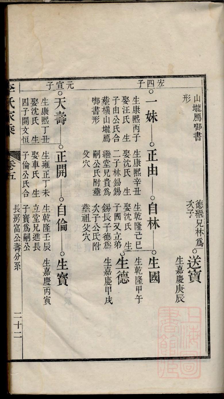 井陉北峪王氏家谱