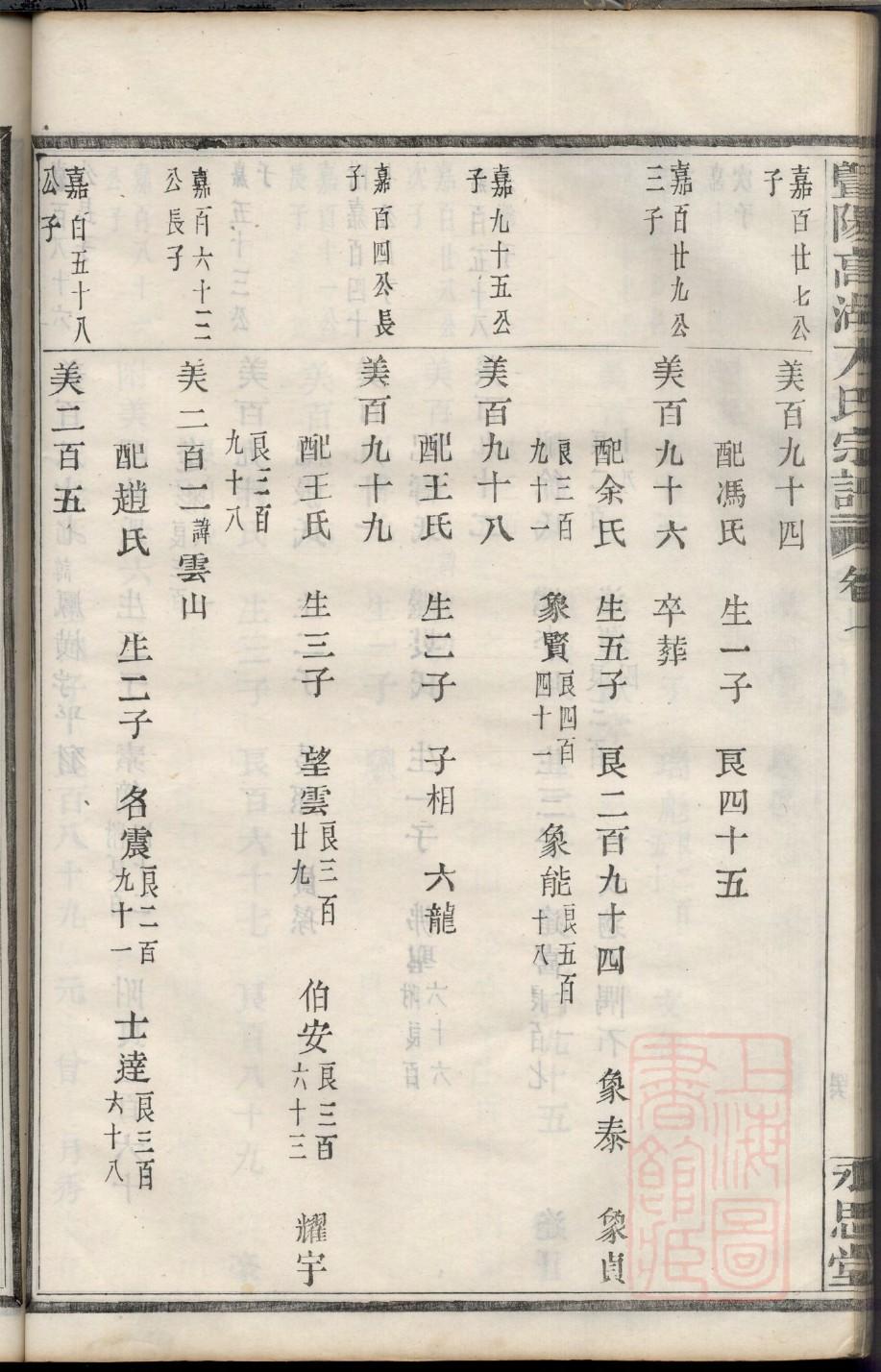 赤氏族谱在哪里看