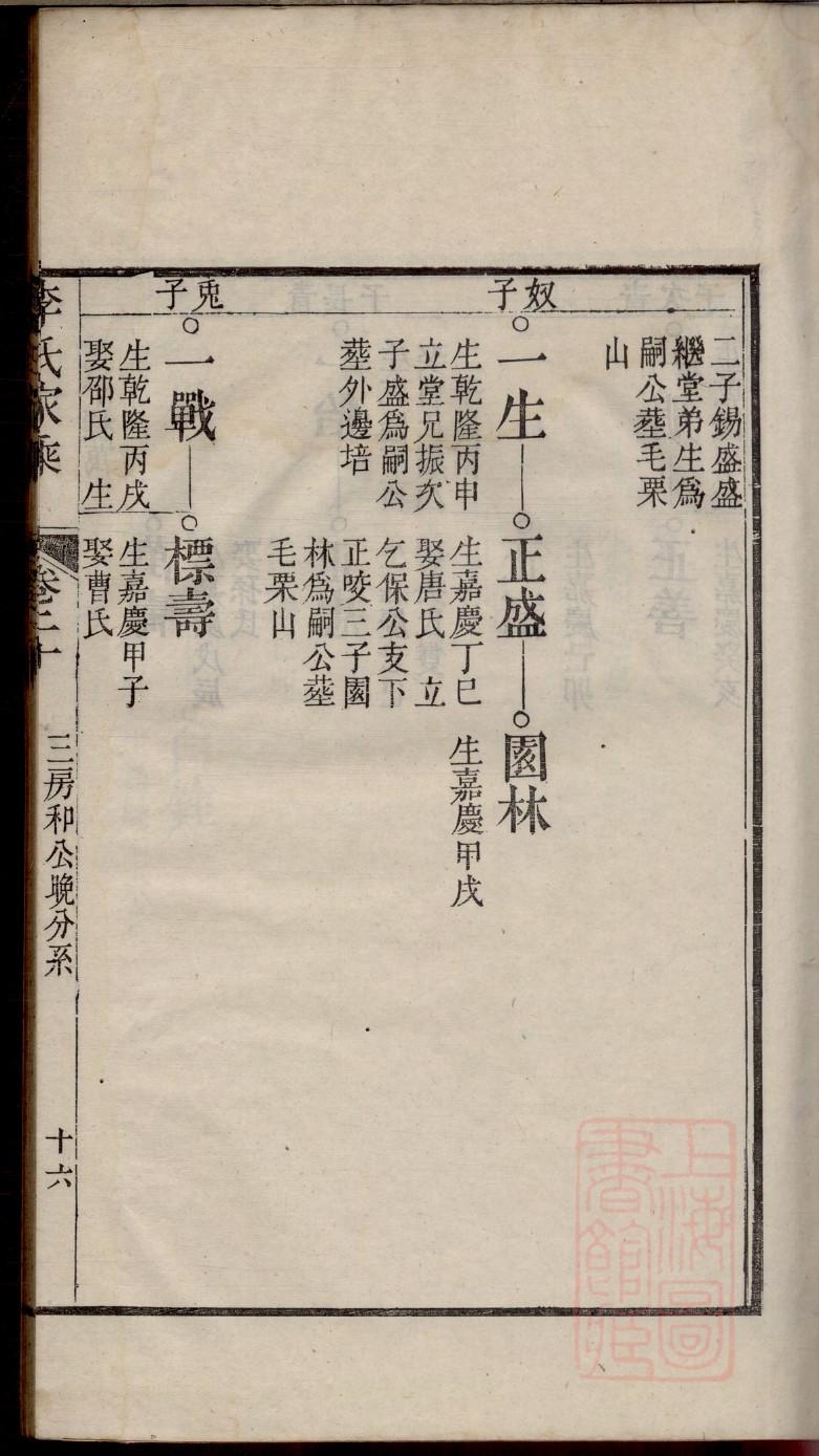 喜姓家谱全部辈分大全
