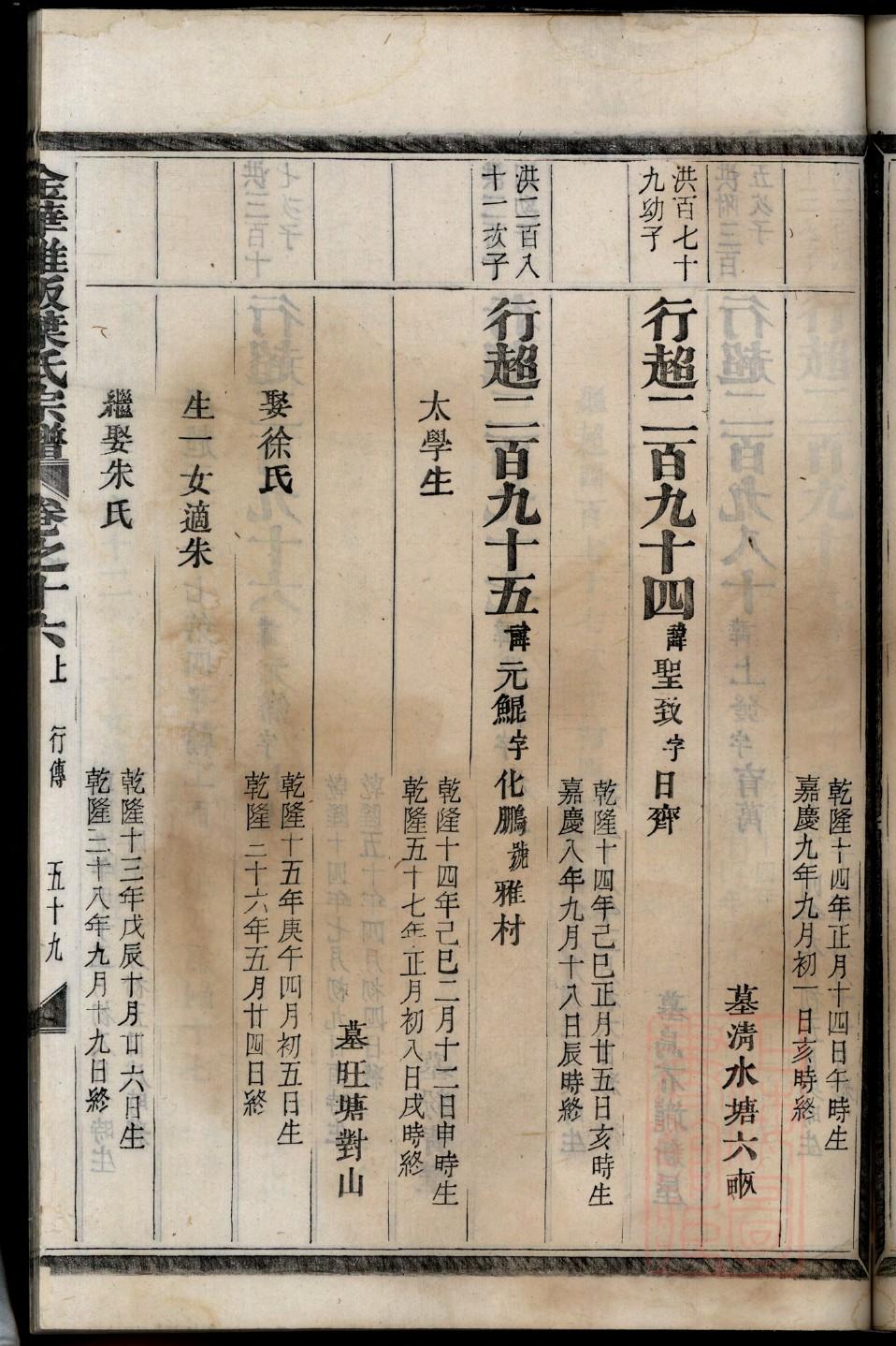四川遂宁唐氏家谱字辈
