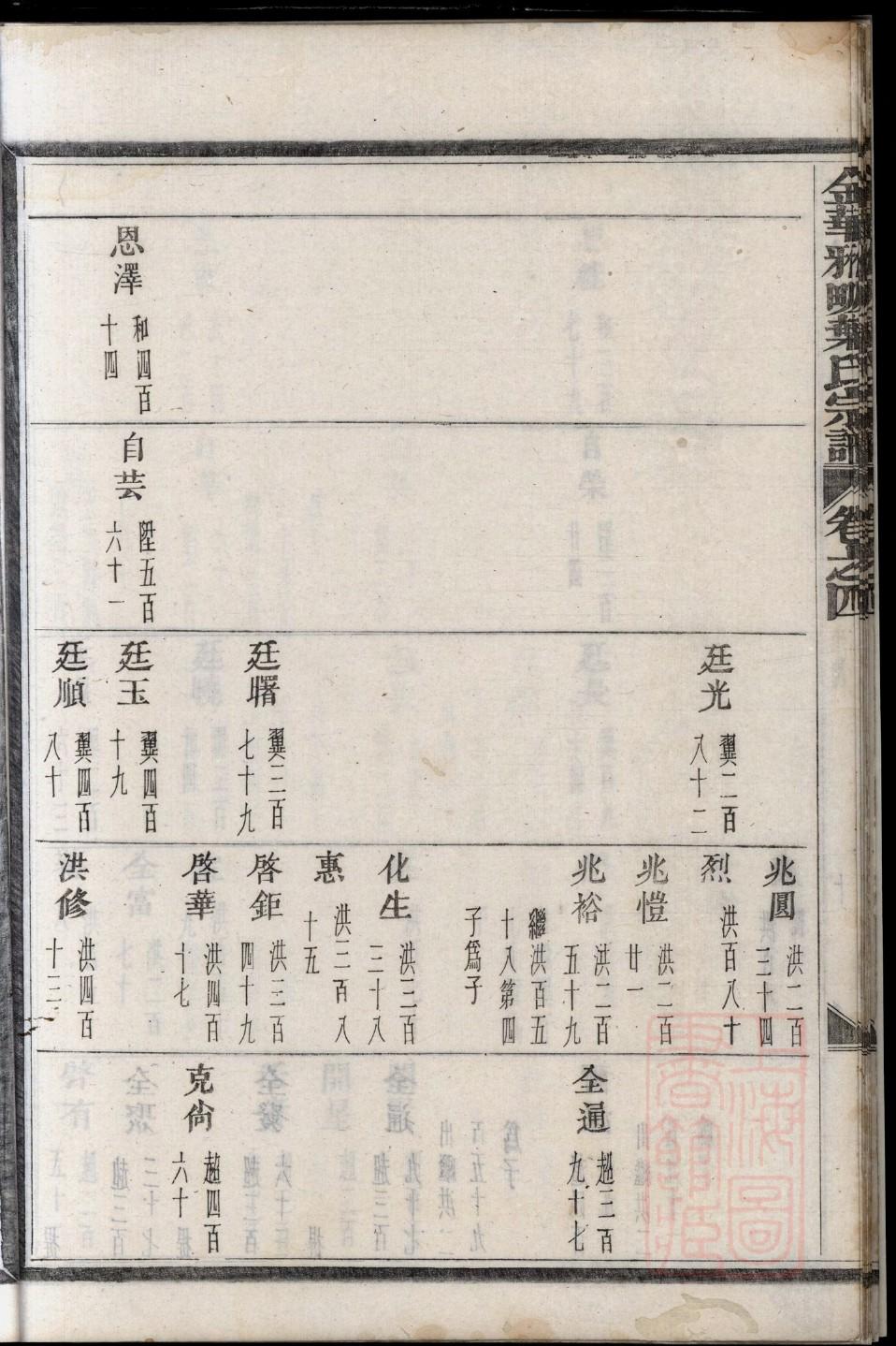 居氏家谱所有字辈查询