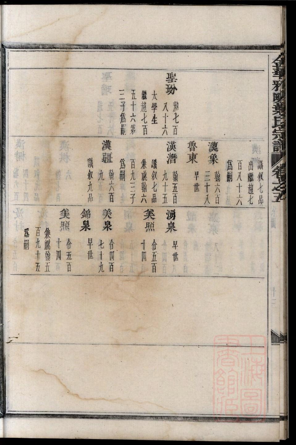 黄氏家谱字辈