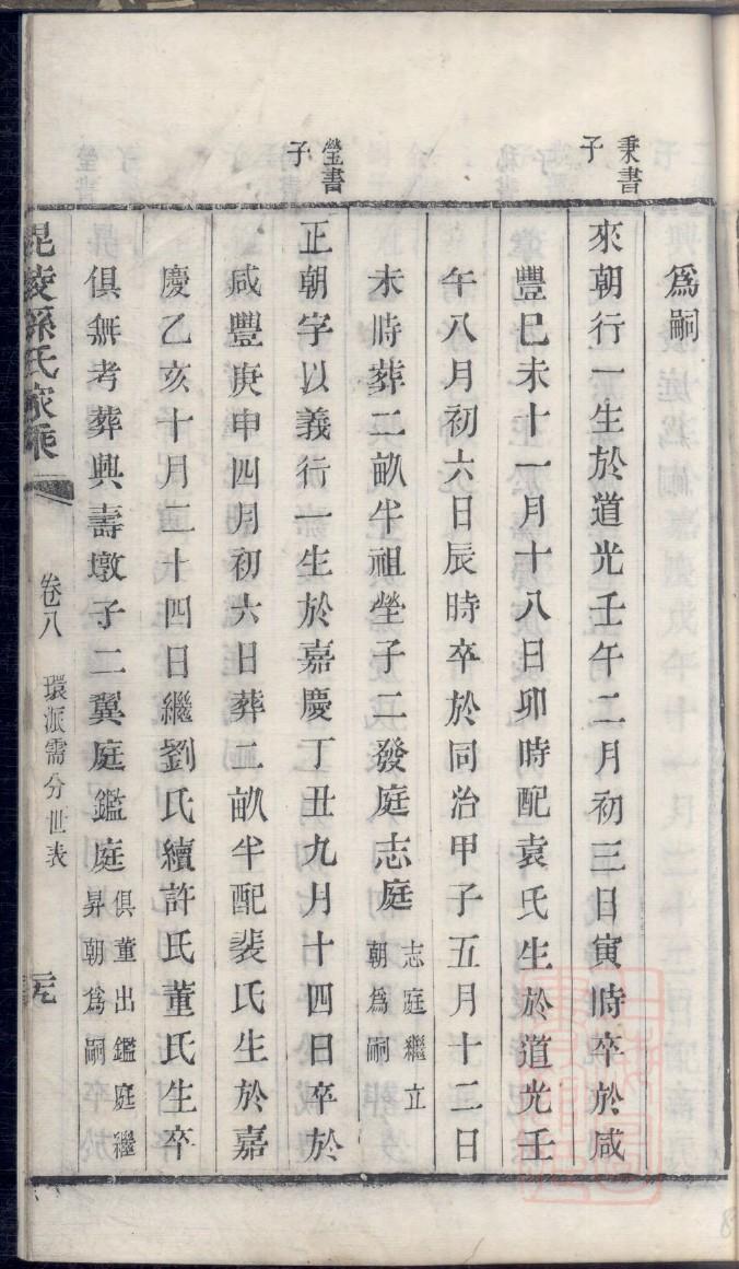 温氏的起源