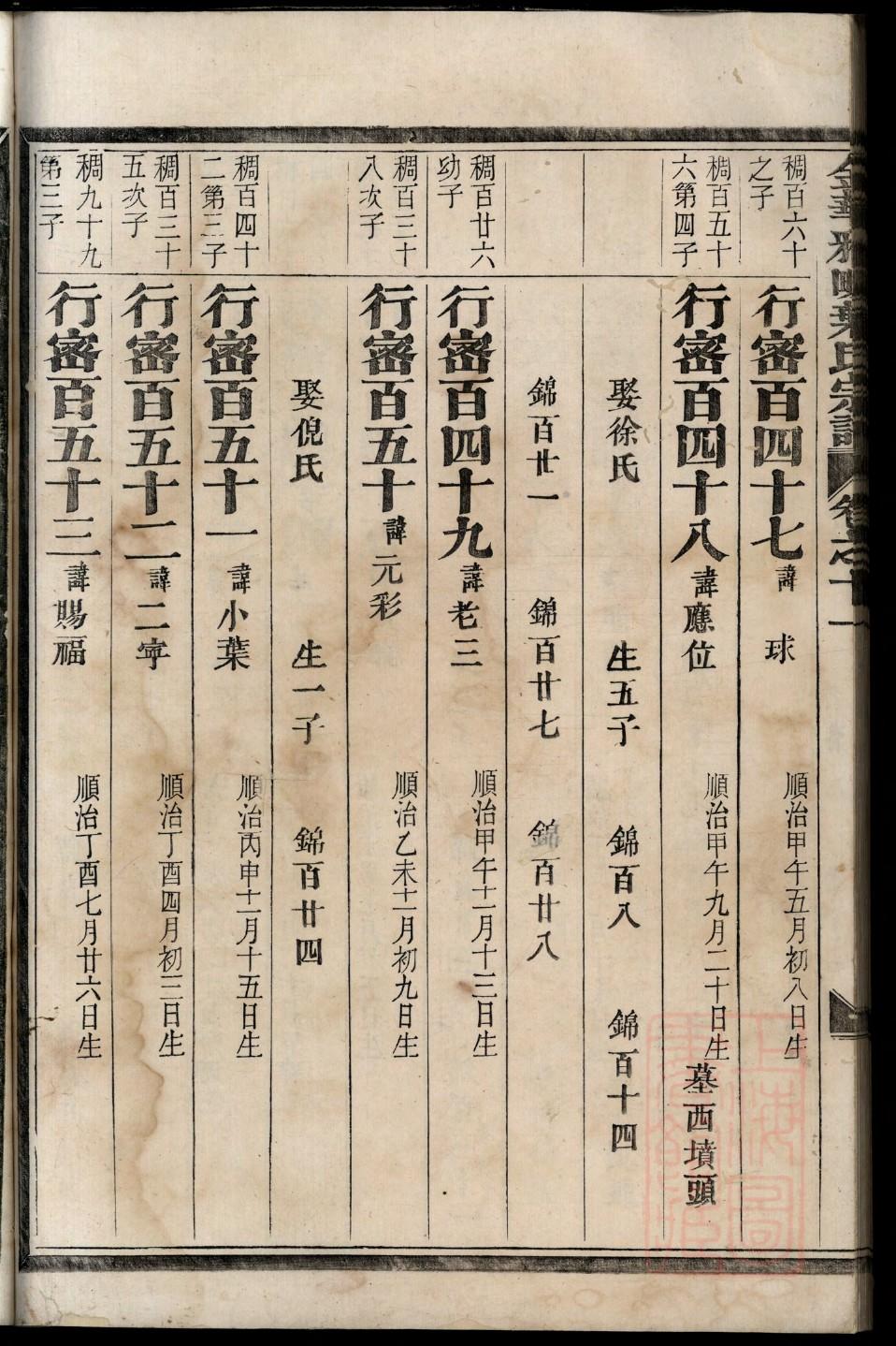 家谱是什么时候来的