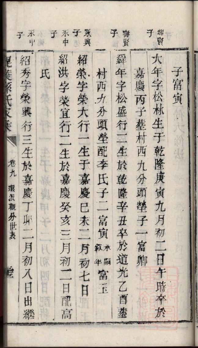 利姓辈分排行世系表