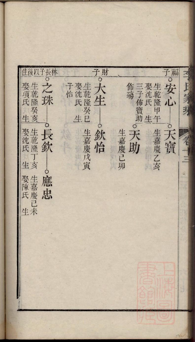 王氏家谱登孝