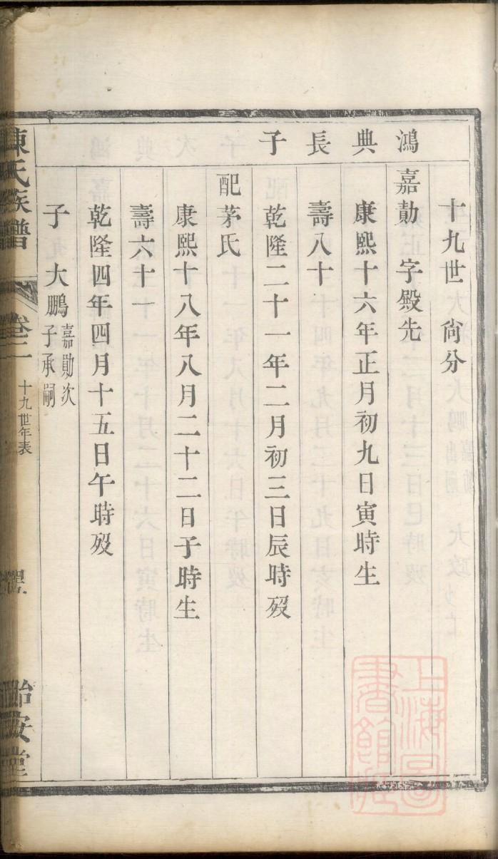 顾姓家谱辈分124世