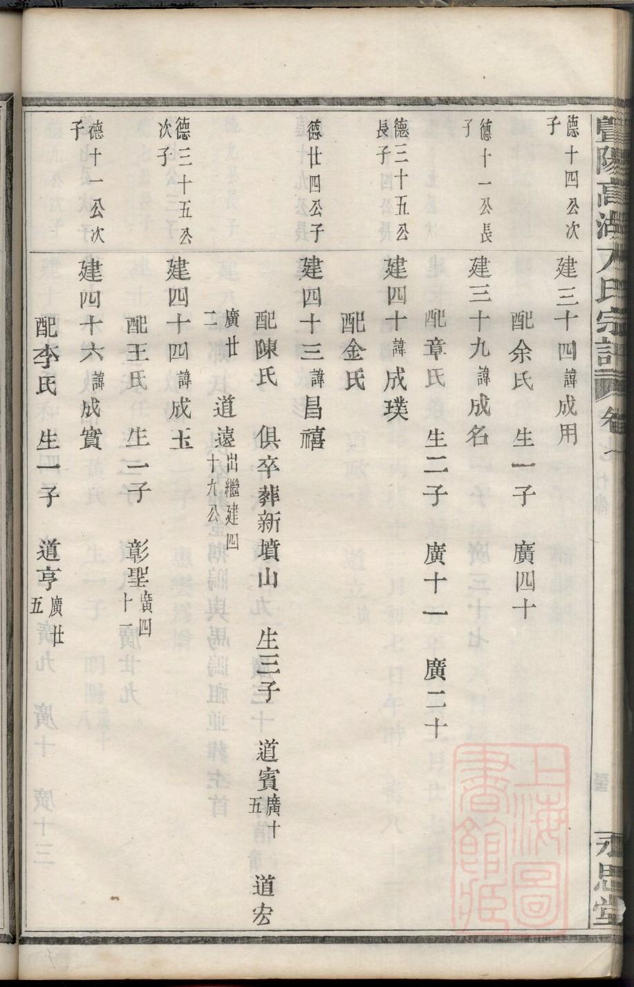 不氏族谱家谱