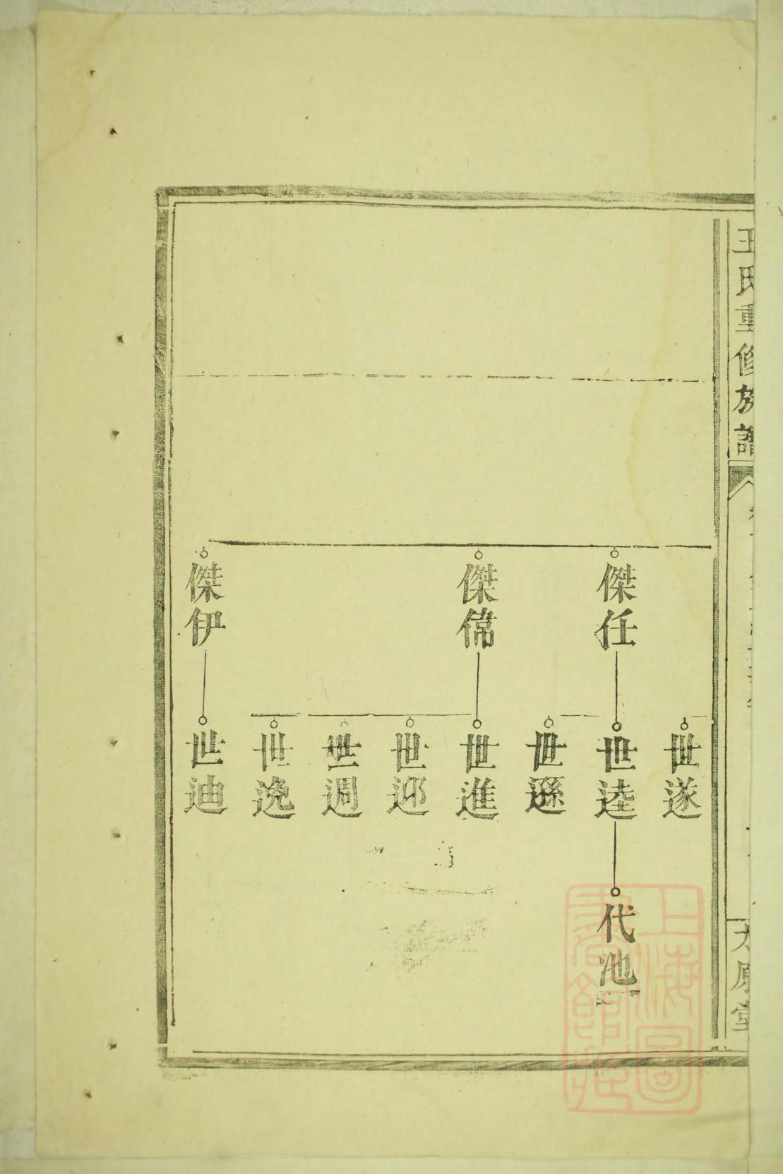 范仲淹家谱