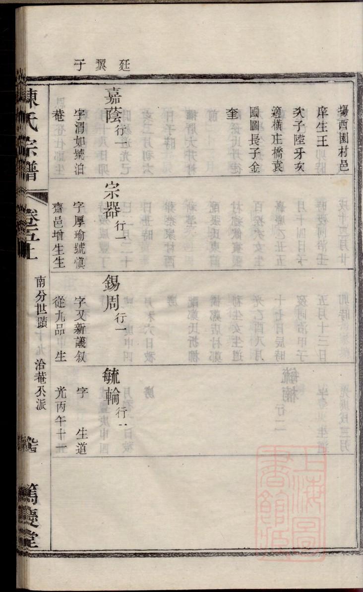 修家谱的讲究