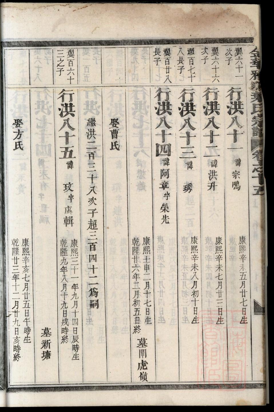 孔子家谱名人