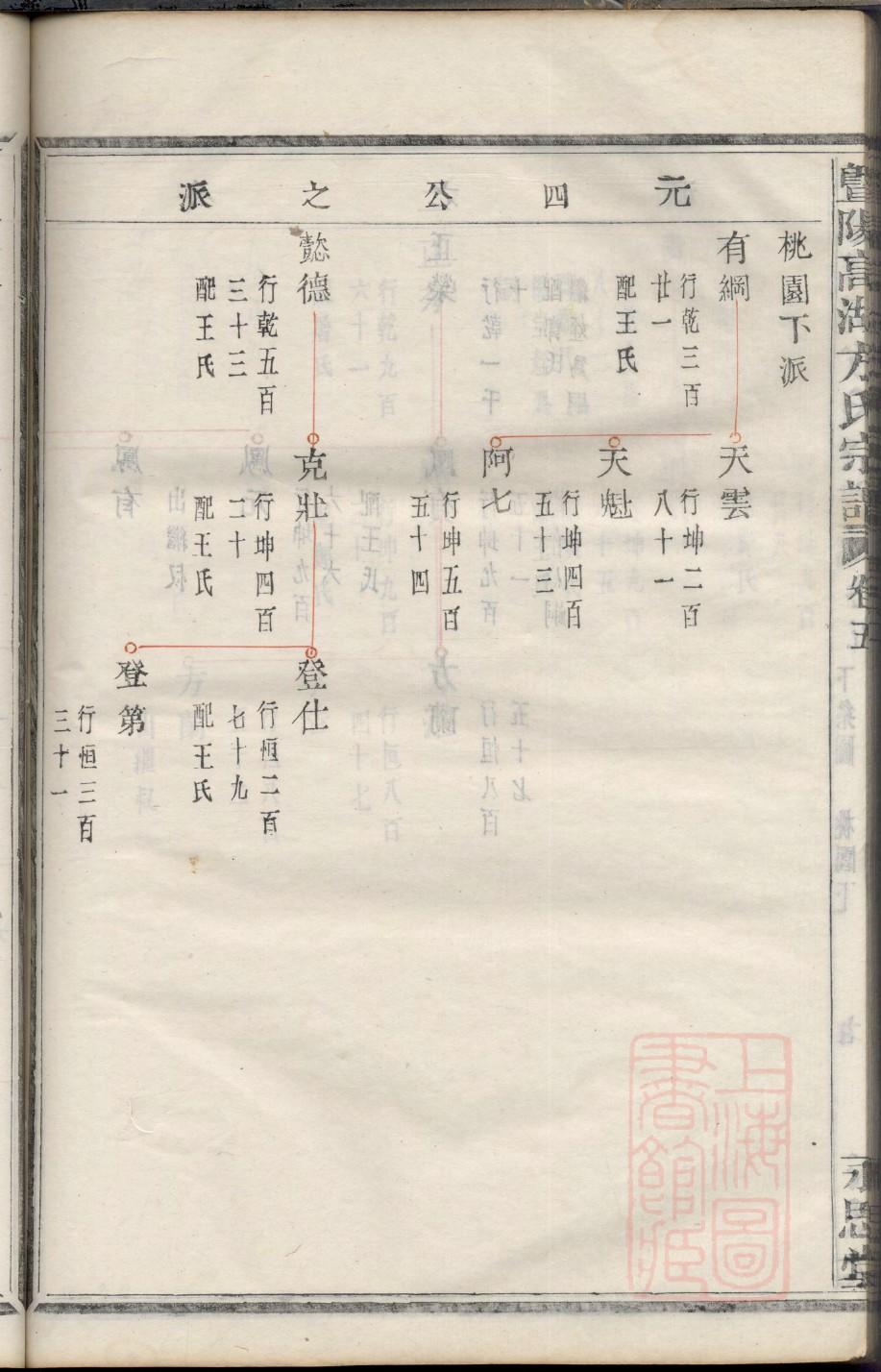 黄姓家谱全部辈分大全
