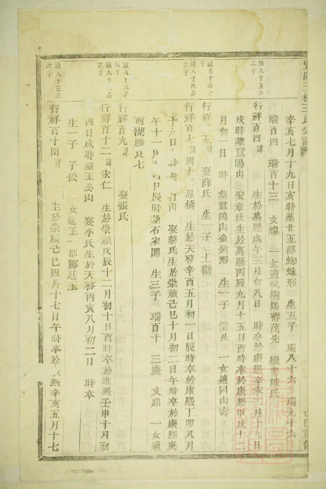 濮阳氏家谱所有字辈查询