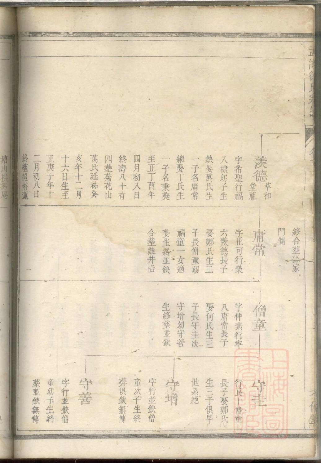 关氏字辈介绍