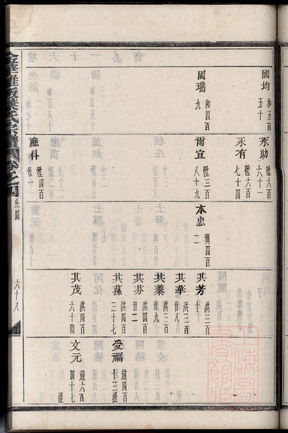 郑姓免费查自己家谱