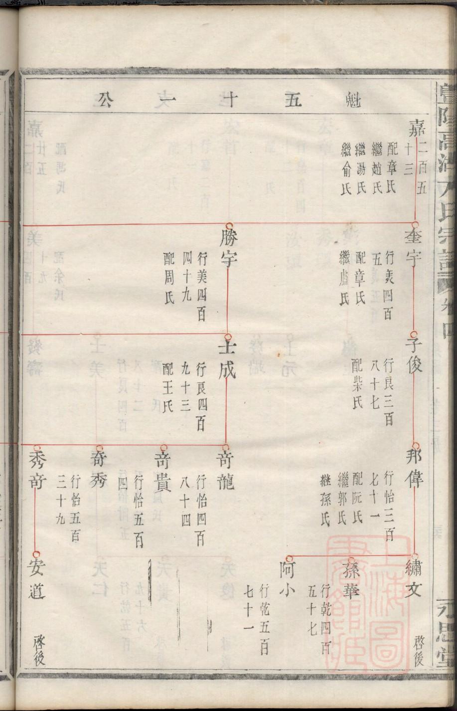 全国刘氏家谱字辈大全