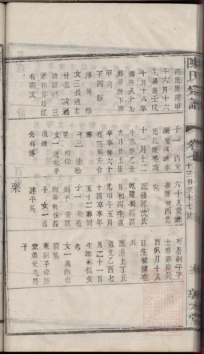 张姓辈分排行世系表