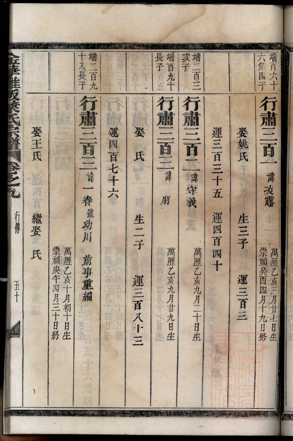 正定梁氏宗祠家文化