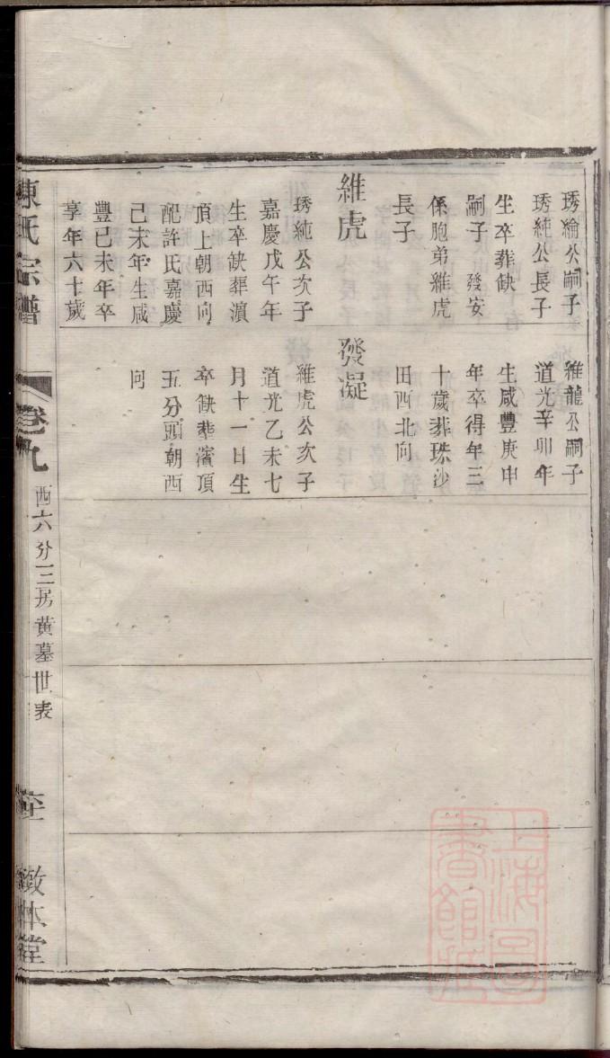 巢氏家谱查询一览表