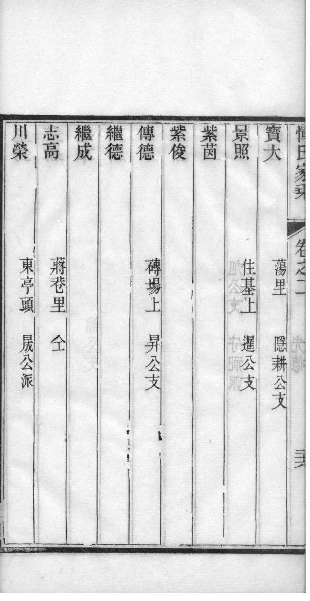 雀姓的来源和历史