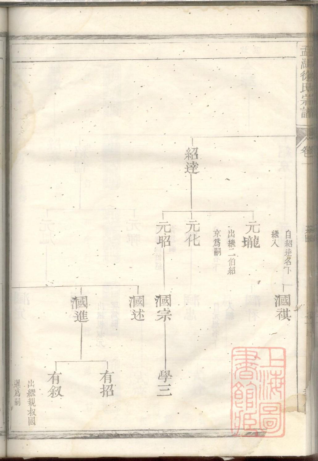 熊氏家谱24个辈分