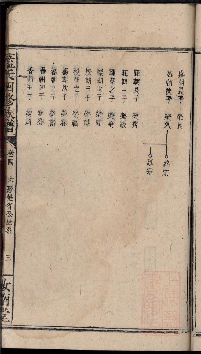 录氏辈分排列顺序