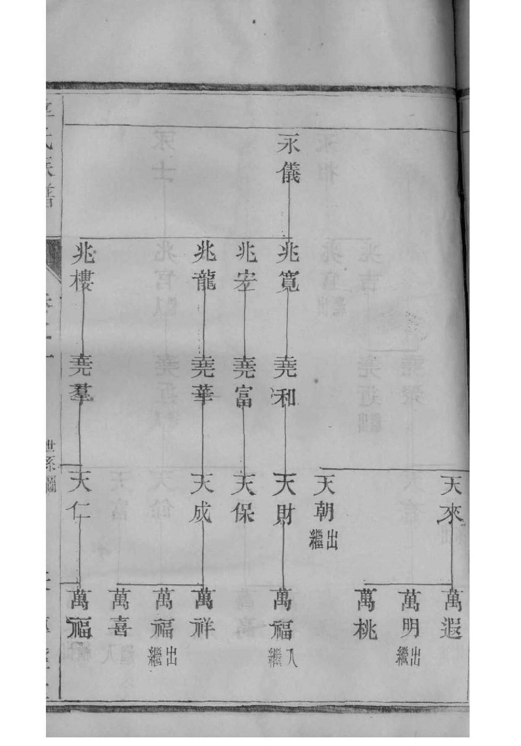 崇姓名人有哪些