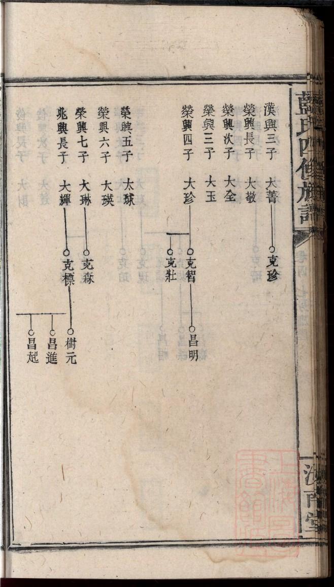 祖氏族谱108字辈