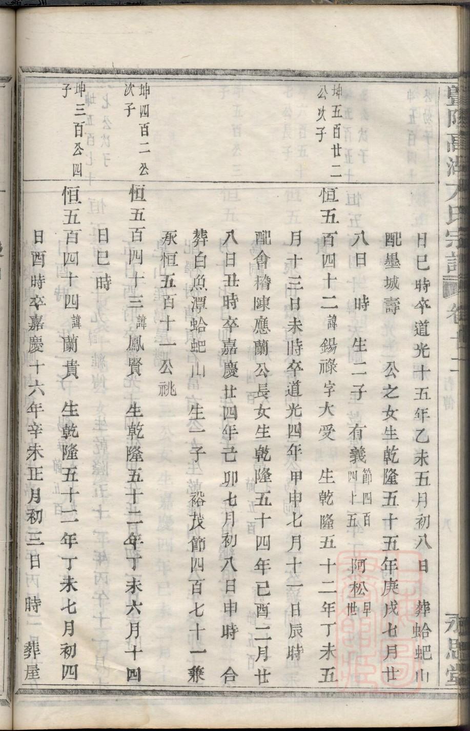 兰氏家族谱辈