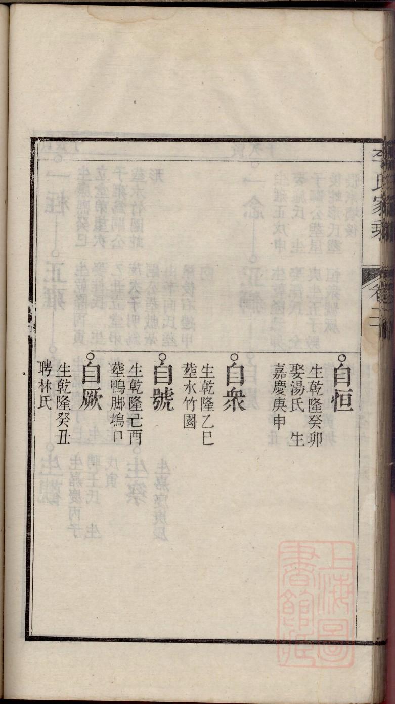 电子家谱辈分