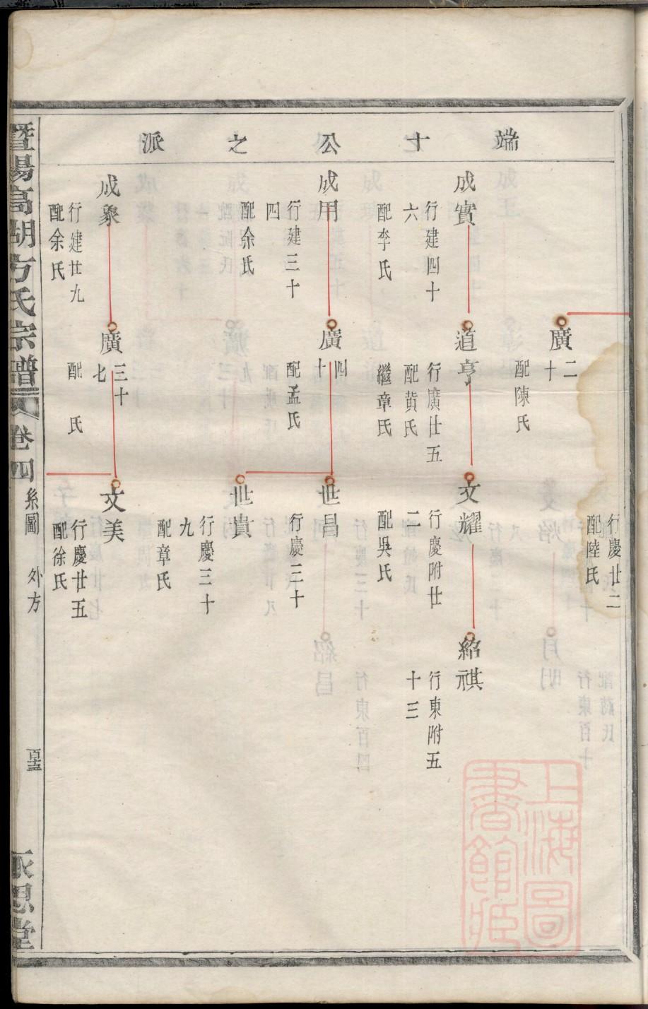 罗氏家谱字辈查询