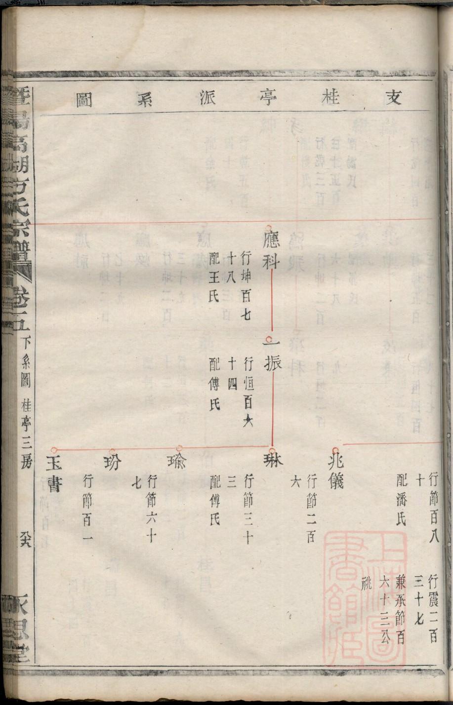 康氏家谱大全