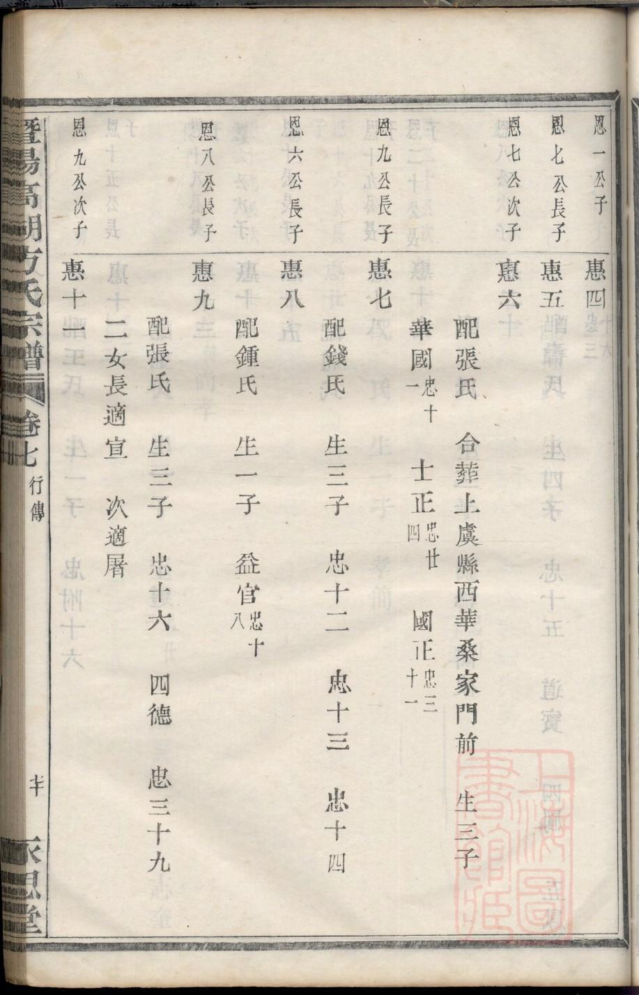 碧氏宗祠对联
