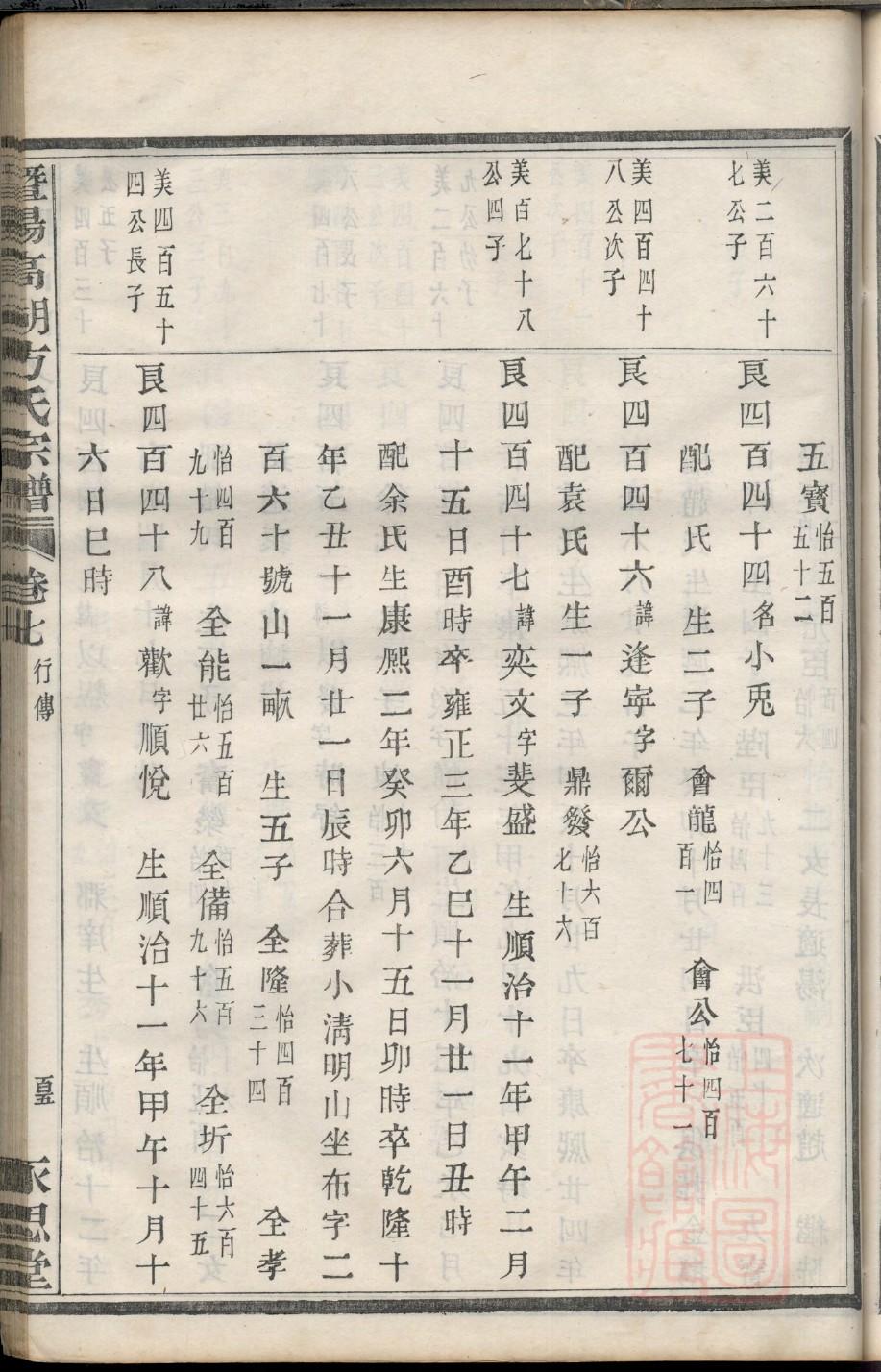 耿氏家谱24个辈分