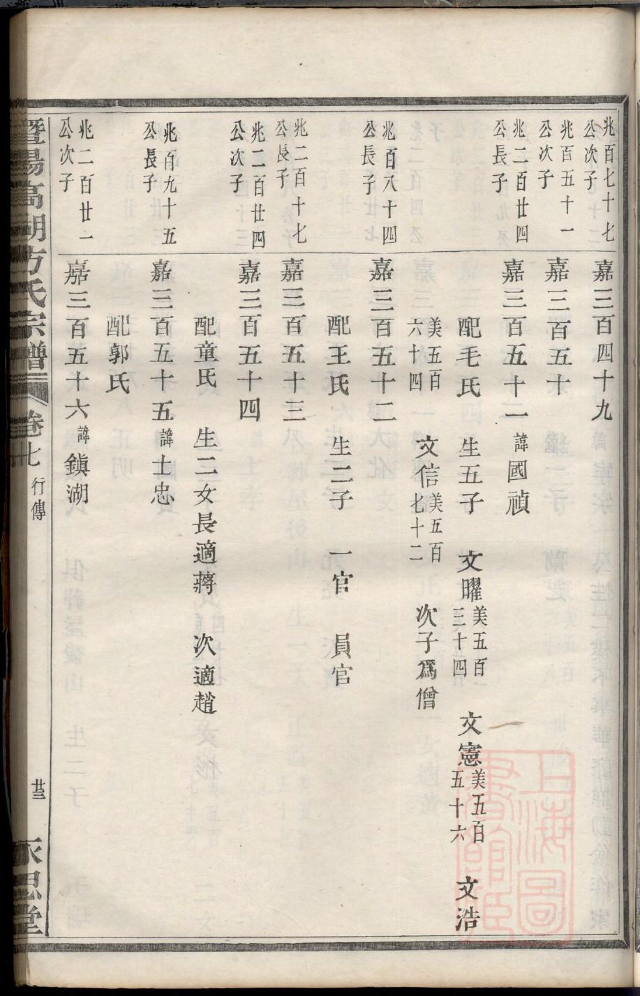 张氏宗祠最大在哪