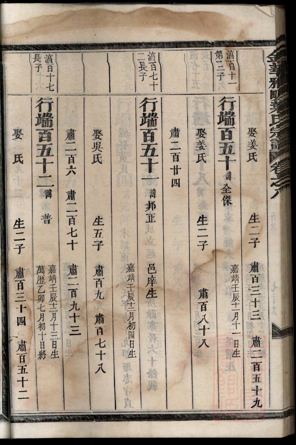 江姓辈分排行世系表