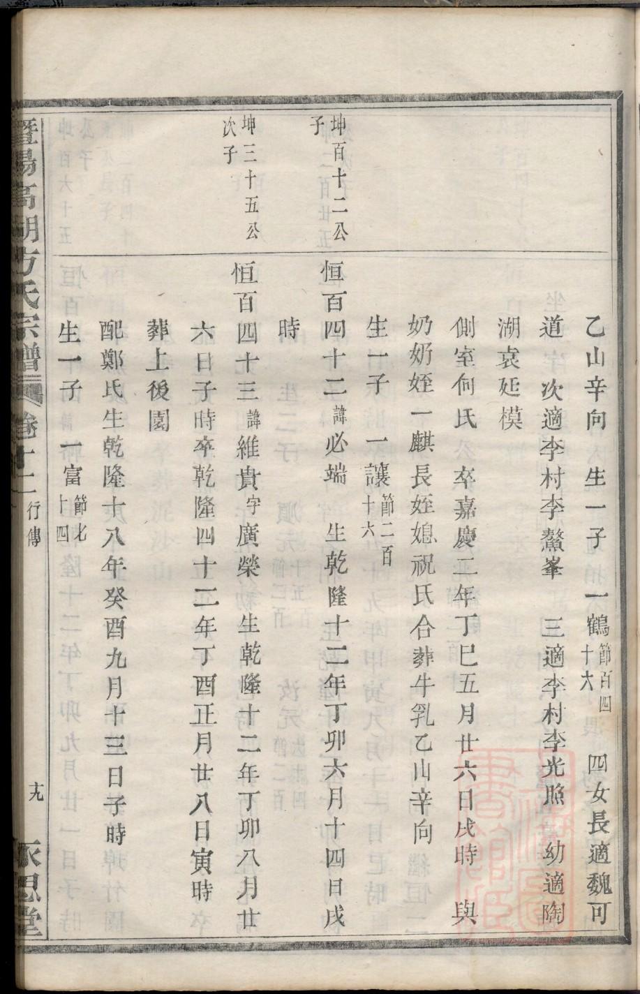 胡氏宗祠重修祭祖典礼