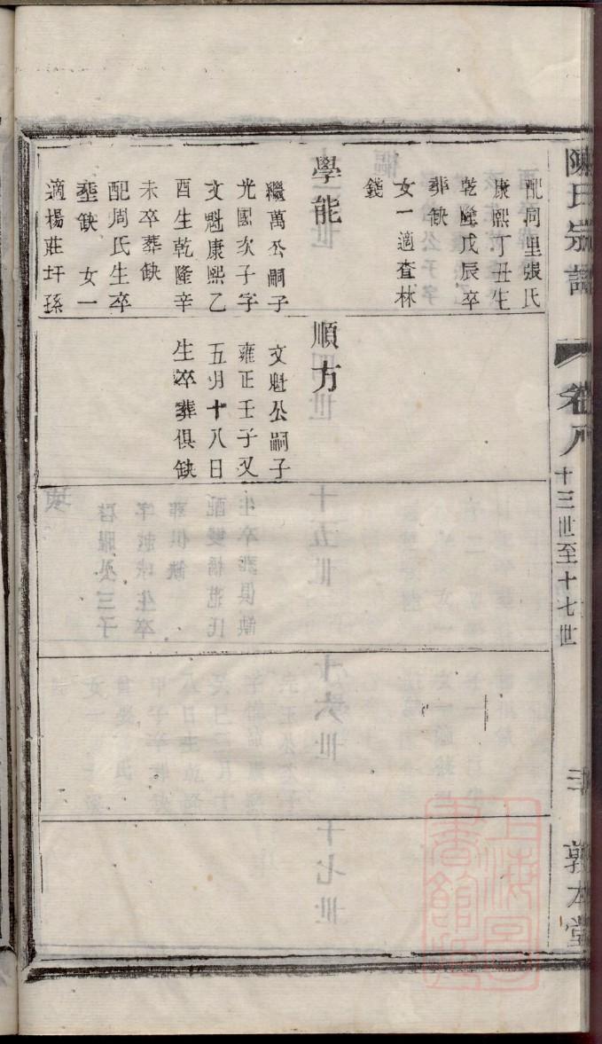 亥氏祖先是谁
