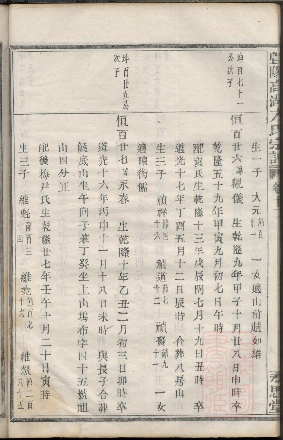 扈氏祖先是谁