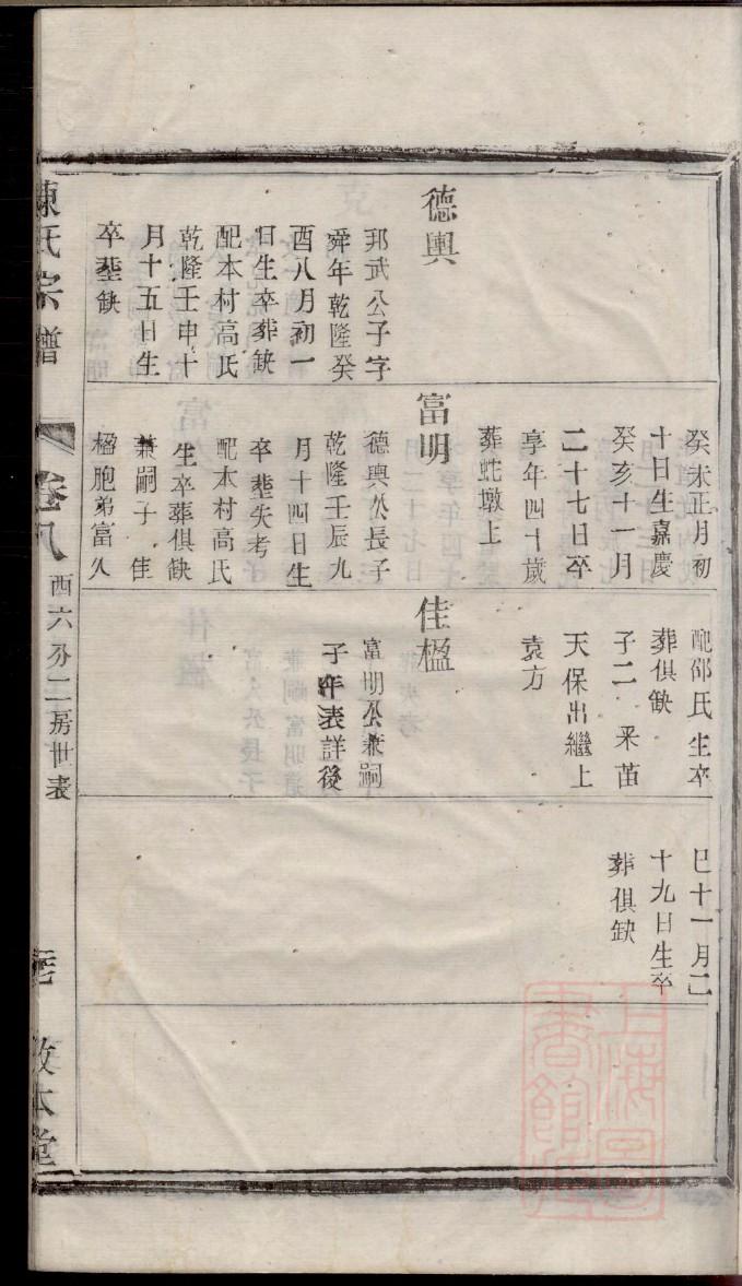 东北满族关氏家谱