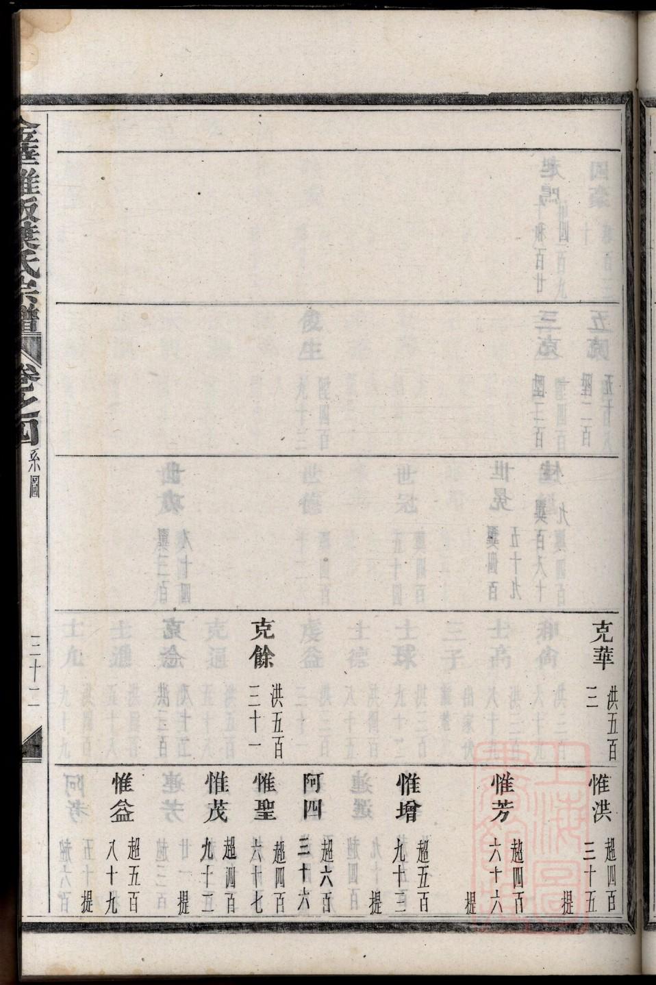 大清族谱一览表